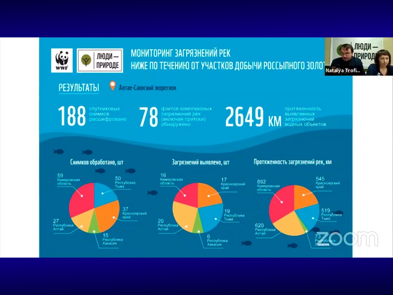Как золотодобытчики загрязняют реки в Сибири