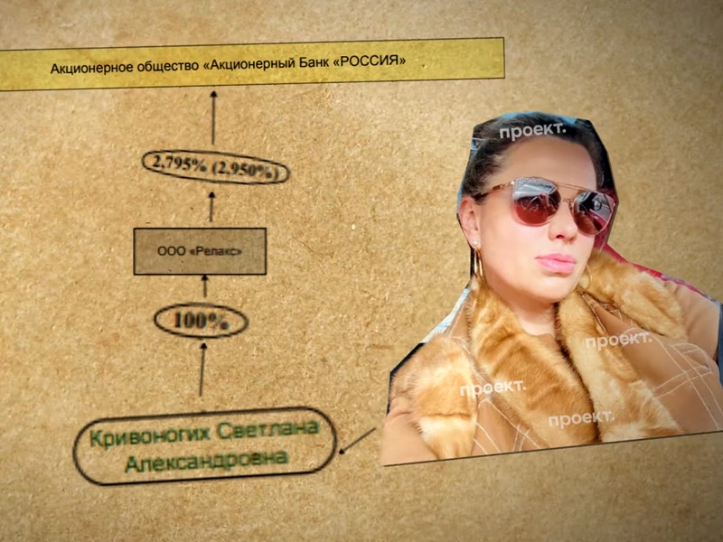 "Проект" рассказал о тайной совладелице "президентского" банка "Россия" и секретах ее биографии, связанных с Путиным