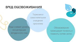 Вред обезвоживания