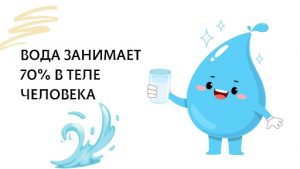 Человек на 70% состоит из воды